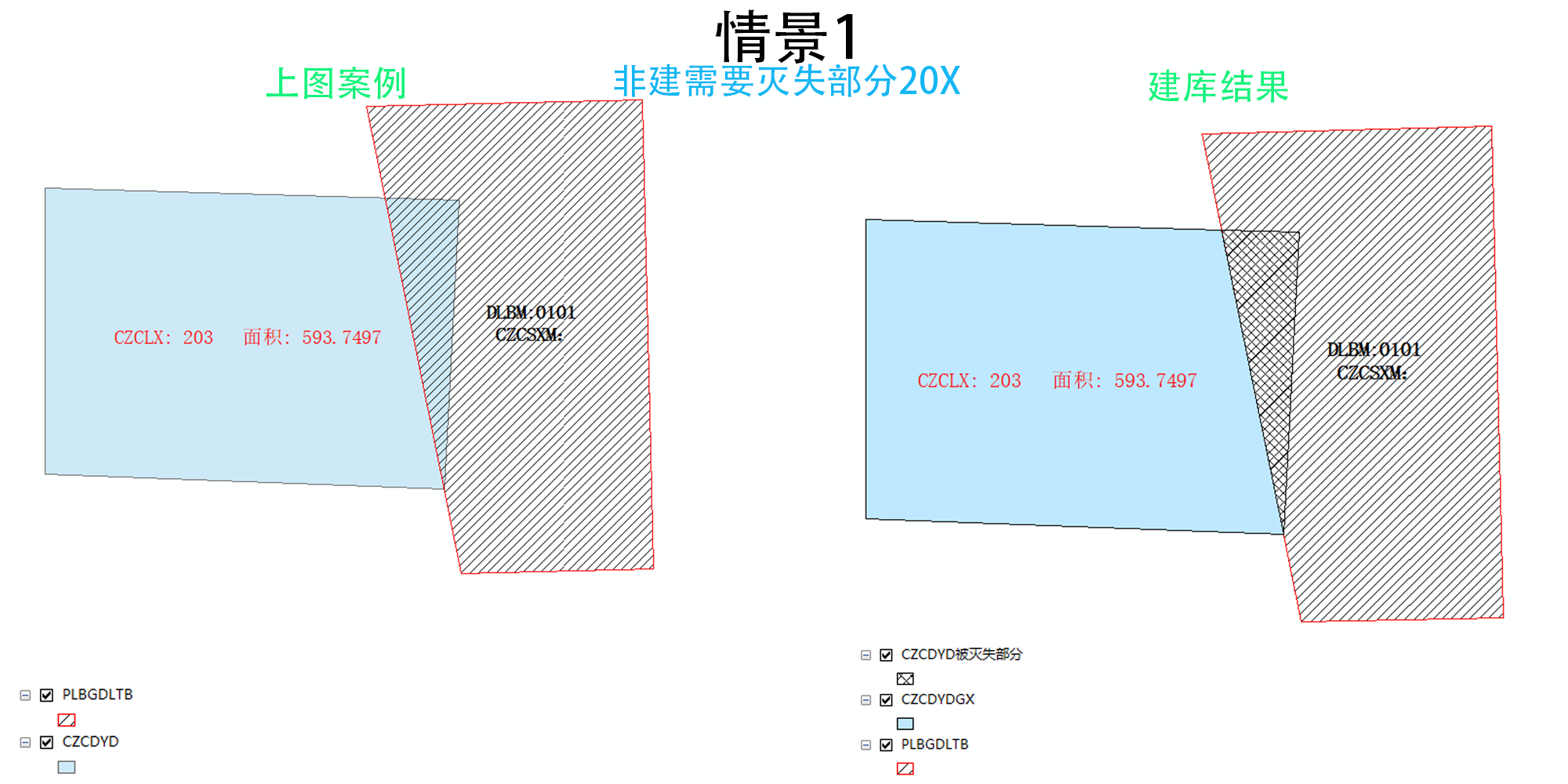 CZCDYD情景1