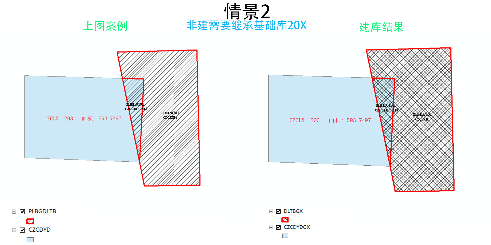 CZCDYD情景2