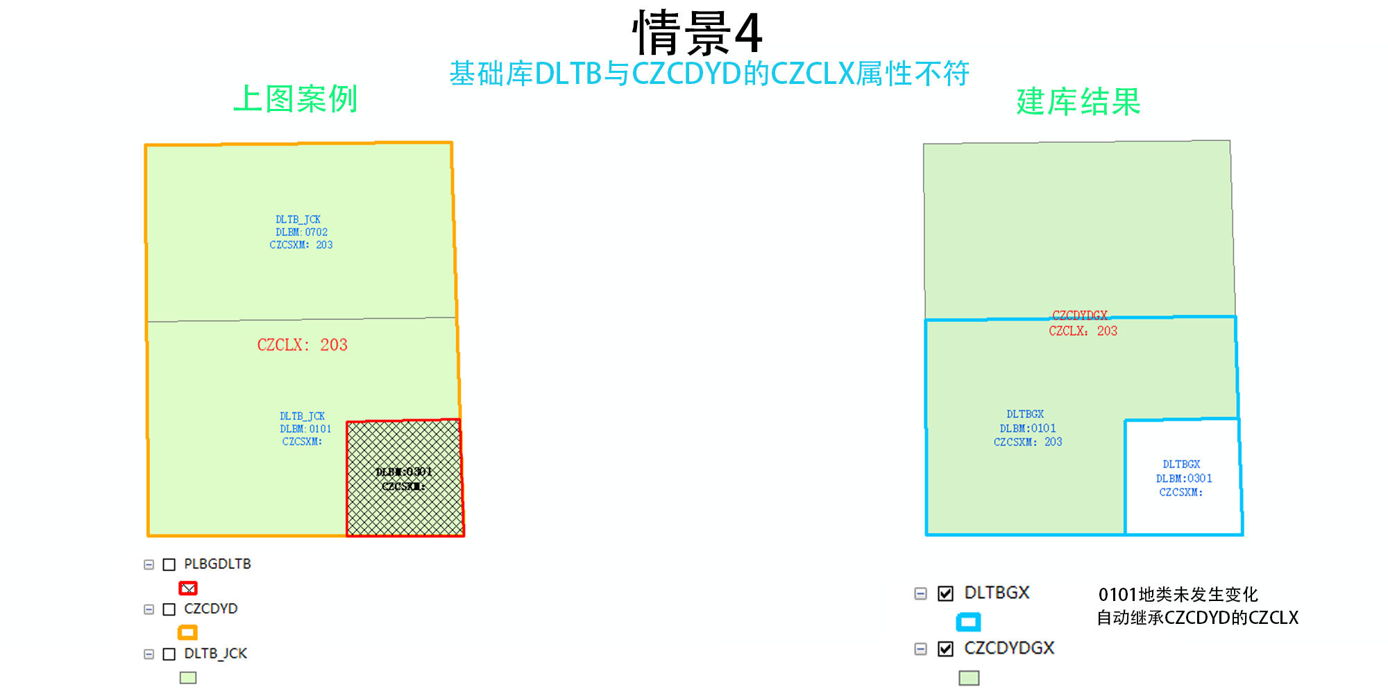 CZCDYD情景4