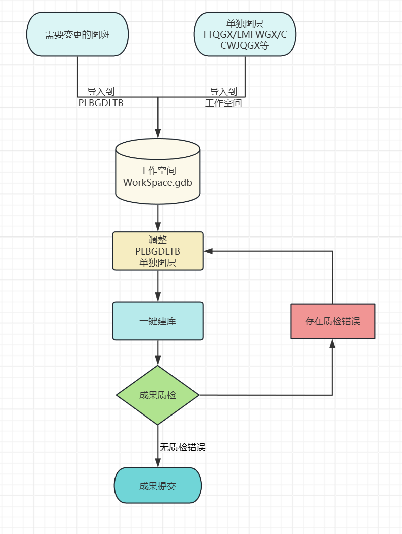 建库流程图.png