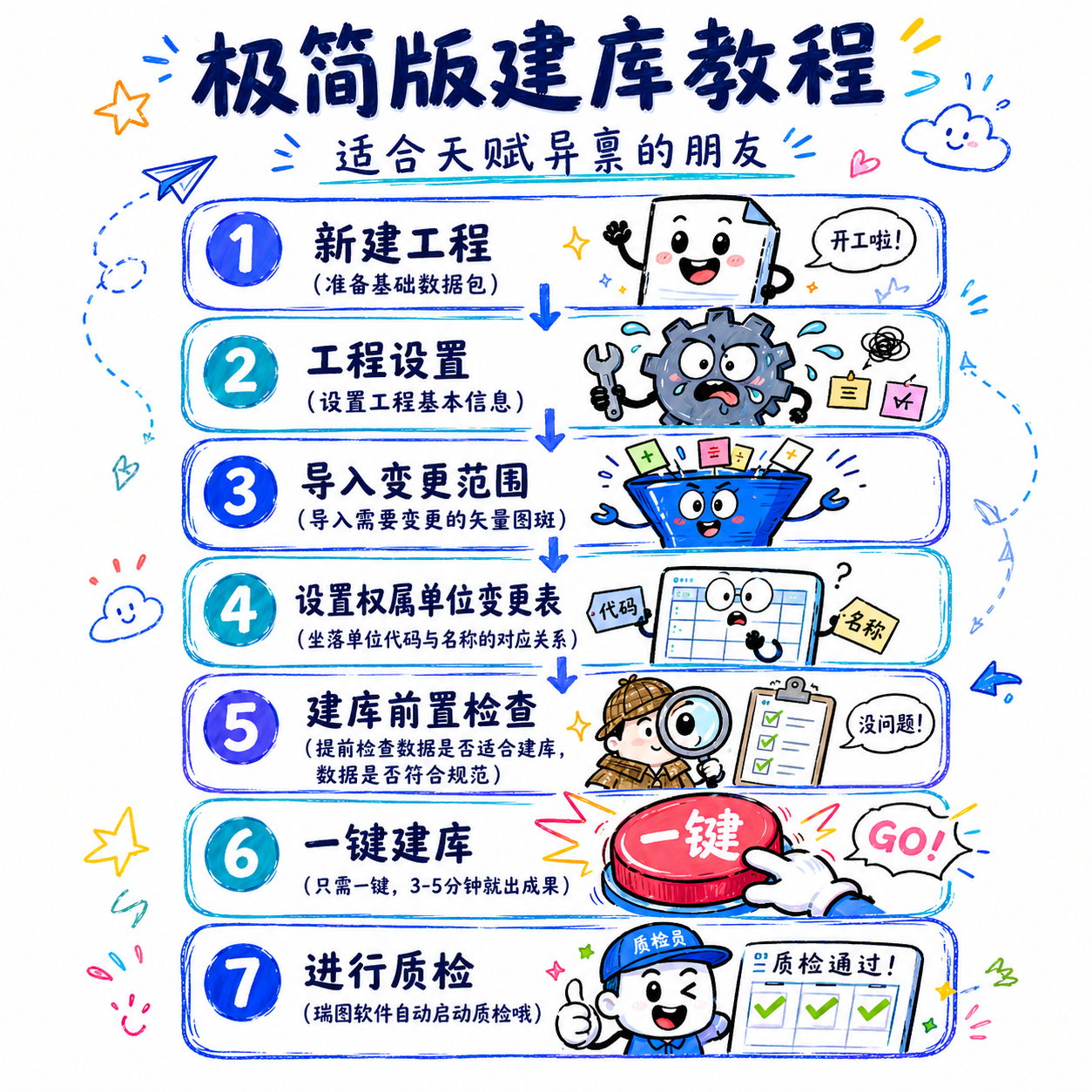 极简建库_26年