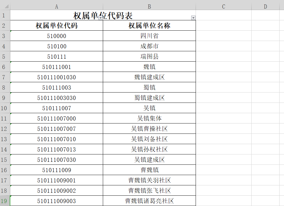 权属单位代码表.png