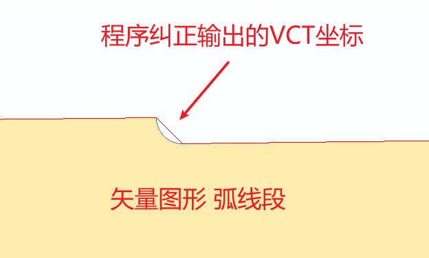 VCT纠正弧线段.png