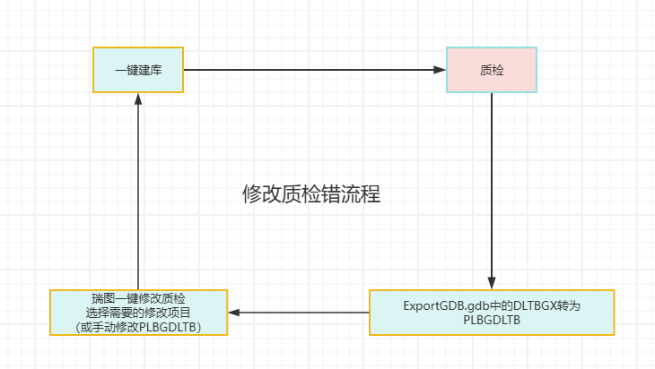修改质检流程图.png